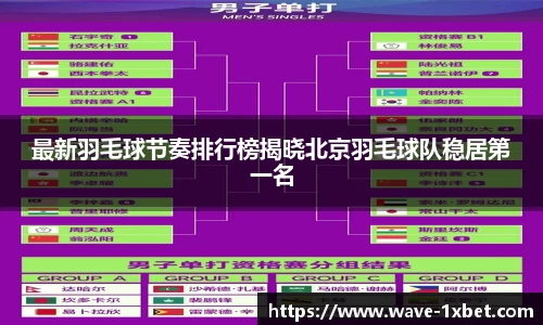 最新羽毛球节奏排行榜揭晓北京羽毛球队稳居第一名